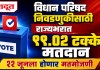 विधान परिषद निवडणुकीसाठी राज्यभरात ९९.०२ टक्के मतदान