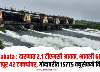 Rahata : दारणात 2.1 टीएमसी आवक, भावली 66, गंगापूर 42 टक्क्यांवर, गोदावरीत 15775 क्युसेकने विसर्ग
