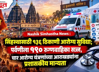 Nashik Simhastha News : सिंहस्थासाठी १३६ ठिकाणी आरोग्य सुविधा; पर्वणीला १९० रुग्णवाहिका सज्ज, चार आरोग्य यंत्रणांच्या आराखड्यांना प्रशासकीय मान्यता
