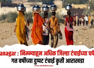 Ahilyanagar : निम्म्याहून अधिक जिल्हा टंंचाईच्या चपेटमध्ये