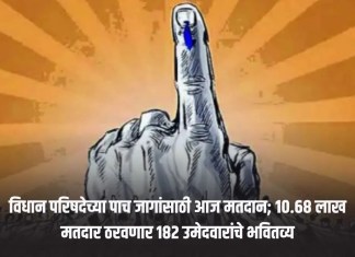 विधान परिषदेच्या पाच जागांसाठी आज मतदान; १०.६८ लाख मतदार ठरवणार १८२ उमेदवारांचे भवितव्य विधान